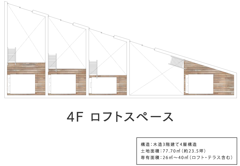 4F ロフトスペース「構造：木造３階建て４層構造、土地面積：77.70m²(約23.5坪）、専有面積：26m²~40m²（ロフト・テラス含む）」